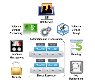 EMC聯(lián)邦軟件定義數(shù)據(jù)中心（SDDC）解決方案手冊(cè) 數(shù)據(jù)處理與存儲(chǔ)服務(wù)