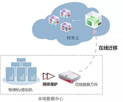 政務(wù)云2.0時(shí)代 服務(wù)為主、多云共存，信核領(lǐng)跑政府?dāng)?shù)字化轉(zhuǎn)型數(shù)據(jù)處理與存儲(chǔ)